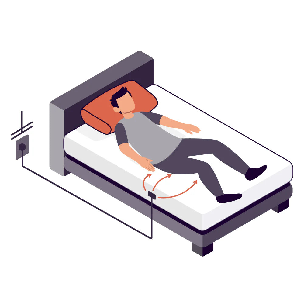 Illustration of a sleeper on grounding bedding connected by a cord to an outlet's ground port